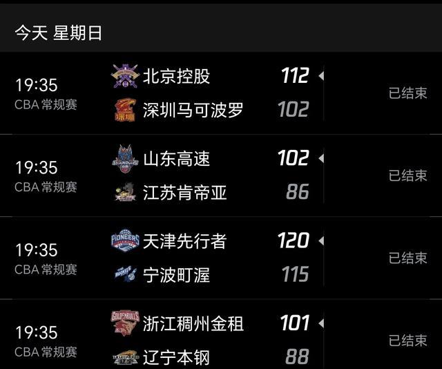 开云在线入口 -包含风云突变上海久事加时末段调整名单,CBA季后赛版图或变,引发热议,团队化学反应显著的词条